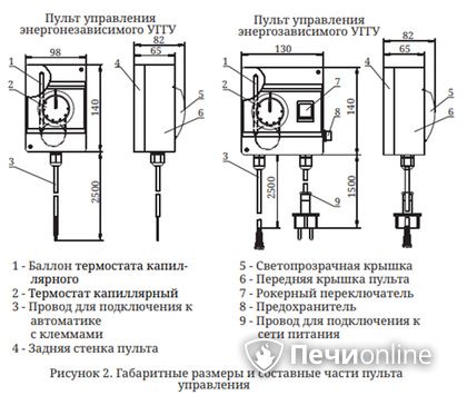 Газовая горелка TMF Сахалин-4 Комби 26кВт энергозависимое ДУ в Симферополе