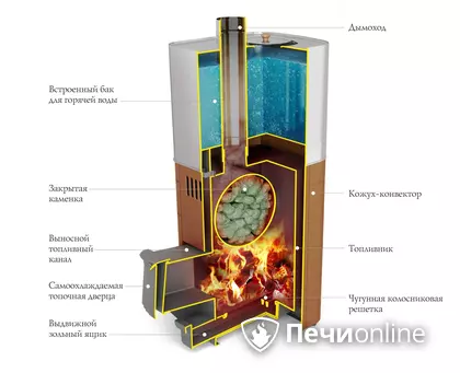 Дровяная печь TMF Бирюса 2013 Carbon Витра ЗК антрацит в Симферополе