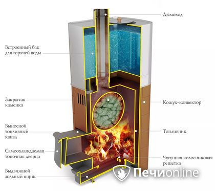 Дровяная печь TMF Бирюса 2013 Carbon Витра ЗК терракота в Симферополе