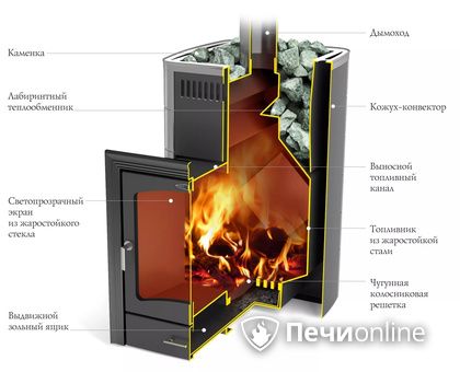 Дровяная печь TMF Калина II Inox БСЭ антрацит НВ ПРА в Симферополе