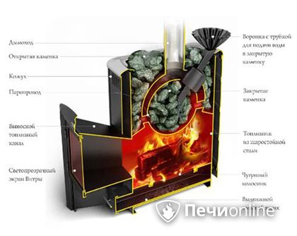 Дровяная печь TMF Гейзер 2014 Carbon ДА КТК ЗК терракота в Симферополе