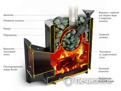 Дровяная печь-каменка TMF Гейзер 2014 Carbon ДН КТК ЗК антрацит в Симферополе