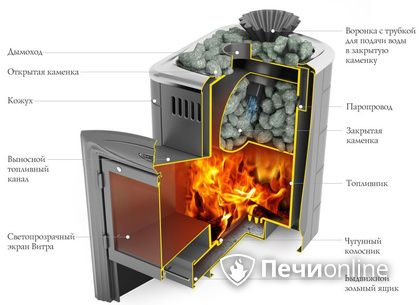 Дровяная печь-каменка TMF Гейзер Мини 2016 Carbon Витра ЗК ТО антрацит в Симферополе
