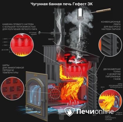 Дровяная печь-каменка Гефест GFS ЗК 30 (П2) в Симферополе